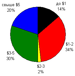 Что такое cyberplat сбербанк. Смотреть фото Что такое cyberplat сбербанк. Смотреть картинку Что такое cyberplat сбербанк. Картинка про Что такое cyberplat сбербанк. Фото Что такое cyberplat сбербанк